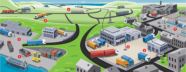 Logistikk Scania.jpg