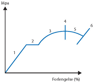 fig 1_26_Belastningsdiagram.jpg